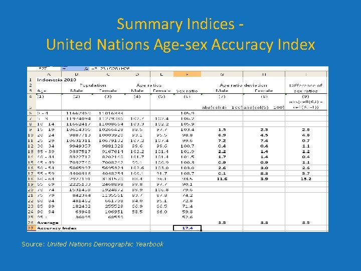 Summary Indices United Nations Age-sex Accuracy Index Source: United Nations Demographic Yearbook Summary Indices United Nations Age-sex Accuracy Index Source: United Nations Demographic Yearbook