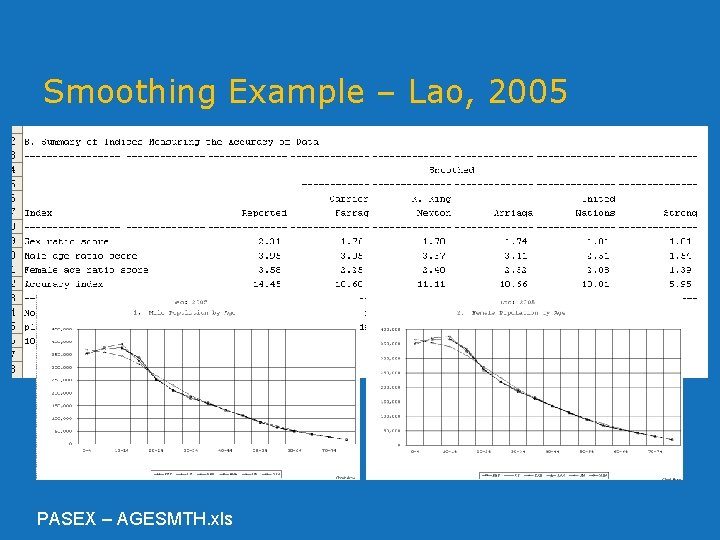 Smoothing Example – Lao, 2005 PASEX – AGESMTH. xls Smoothing Example – Lao, 2005 PASEX – AGESMTH. xls