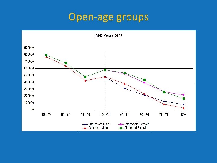 Open-age groups Open-age groups