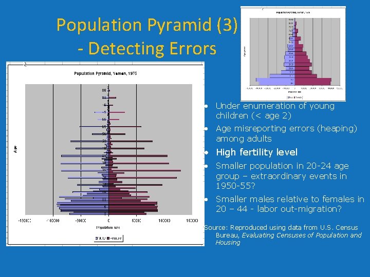 Population Pyramid (3) - Detecting Errors • Under enumeration of young children (< age Population Pyramid (3) - Detecting Errors • Under enumeration of young children (< age