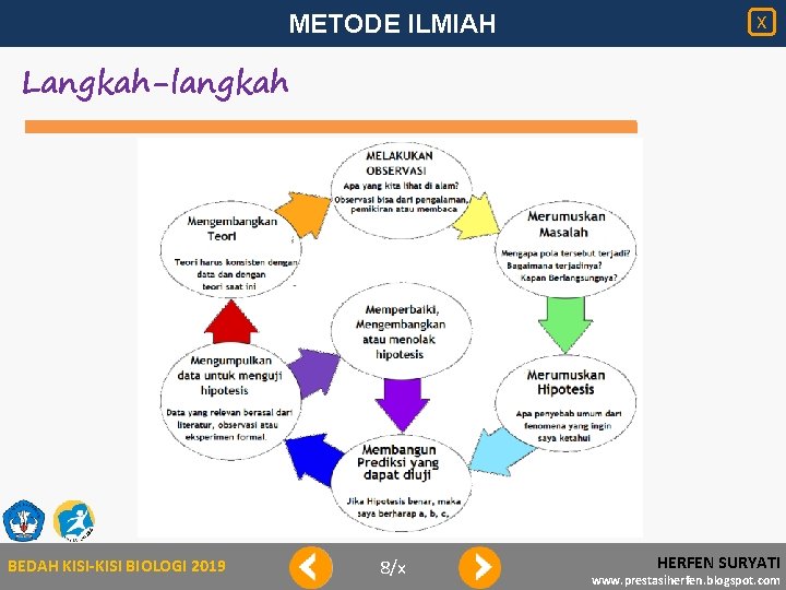 Bedah Kisikisi Un 2019 Sma Ypvdp Bontang Kalimantan