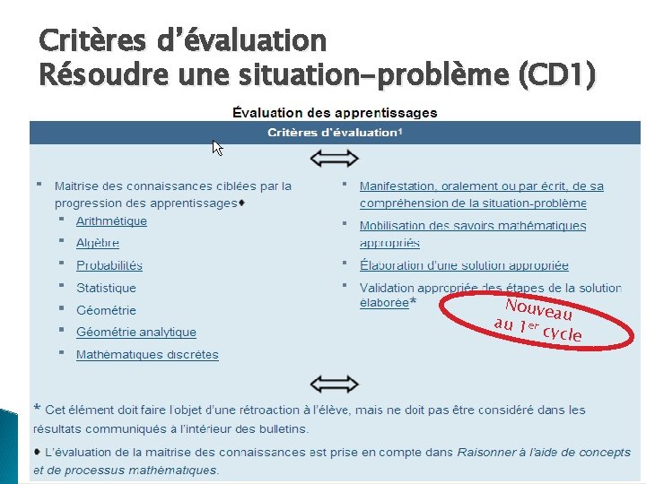 Critères d’évaluation Résoudre une situation-problème (CD 1) Nouve au au 1 e. Nouveau r