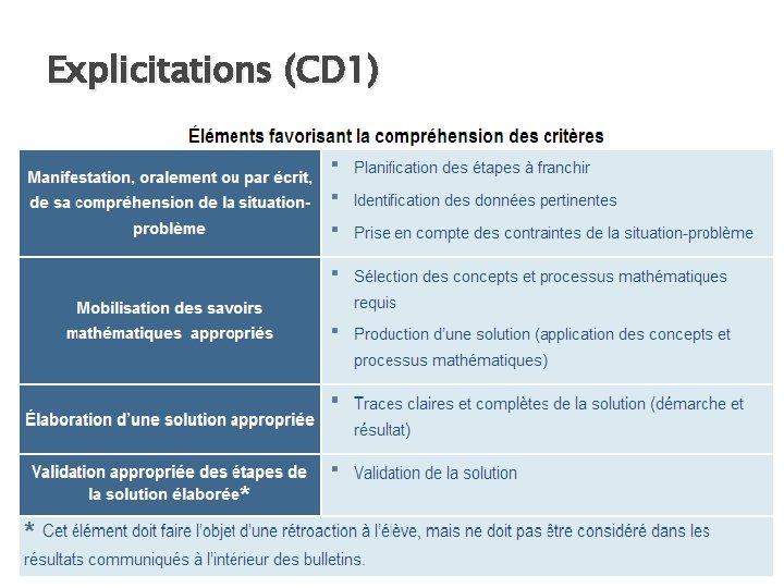 Explicitations (CD 1) 