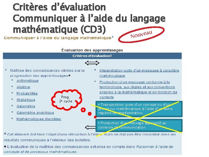 Critères d’évaluation Communiquer à l’aide du langage mathématique (CD 3) au ouve N Prog.