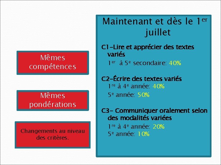 Maintenant et dès le 1 er juillet Mêmes compétences Mêmes pondérations Changements au niveau