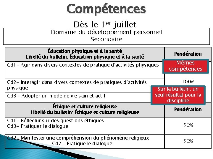 Compétences Dès le 1 er juillet Domaine du développement personnel Secondaire Éducation physique et