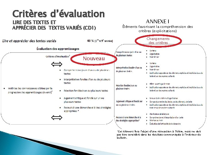 Critères d’évaluation LIRE DES TEXTES ET APPRÉCIER DES TEXTES VARIÉS (CD 1) ANNEXE I