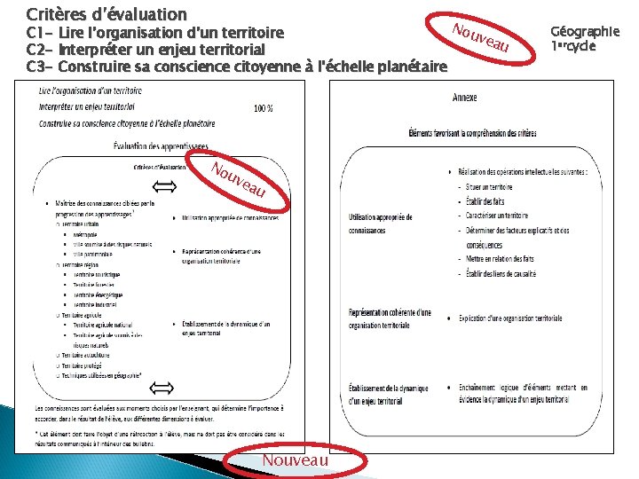 Critères d’évaluation Nou C 1 - Lire l’organisation d’un territoire vea u C 2