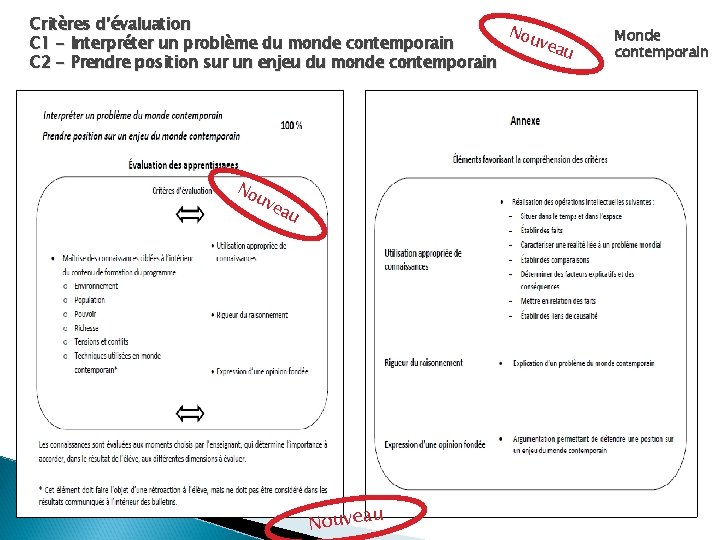 Critères d’évaluation Nou vea C 1 - Interpréter un problème du monde contemporain u