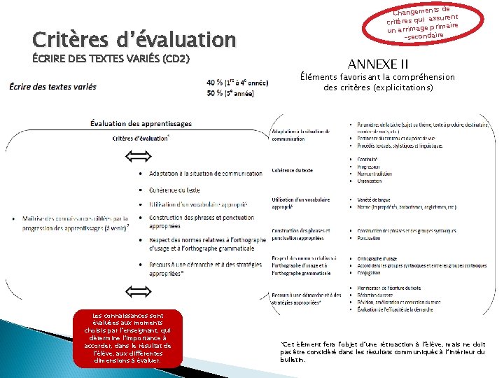 Critères d’évaluation ÉCRIRE DES TEXTES VARIÉS (CD 2) ts de Changemen assurent critères qui