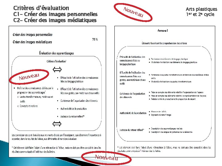 Critères d’évaluation C 1 - Créer des images personnelles C 2 - Créer des