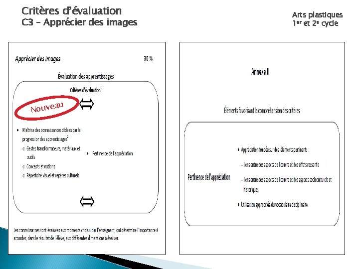 Critères d’évaluation C 3 – Apprécier des images au Nouve Arts plastiques 1 er