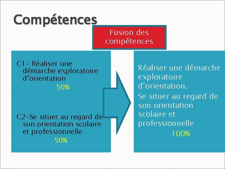 Compétences C 1 - Réaliser une démarche exploratoire d’orientation 50% C 2 -Se situer