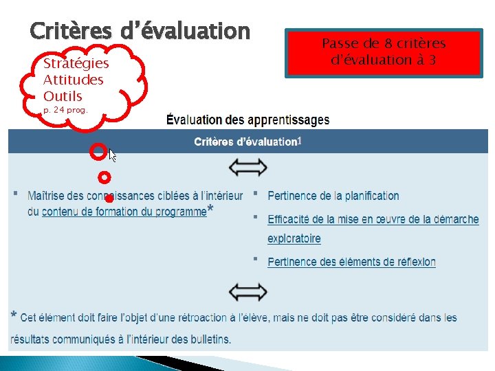 Critères d’évaluation Stratégies Attitudes Outils p. 24 prog. Passe de 8 critères d’évaluation à