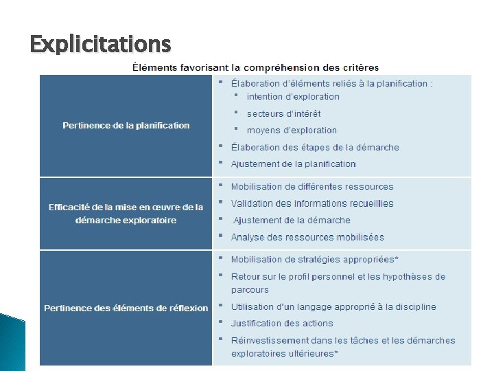 Explicitations 