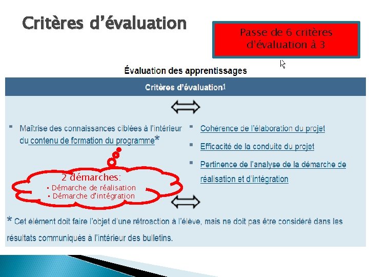 Critères d’évaluation 2 démarches: • Démarche de réalisation • Démarche d’intégration Passe de 6