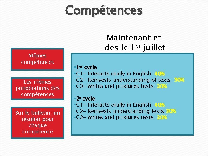 Compétences Mêmes compétences Les mêmes pondérations des compétences Maintenant et dès le 1 er