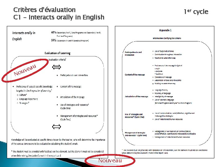 Critères d’évaluation C 1 – Interacts orally in English au e v ou N
