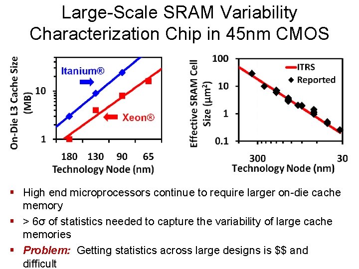 Large-Scale SRAM Variability Characterization Chip in 45 nm CMOS § High end microprocessors continue