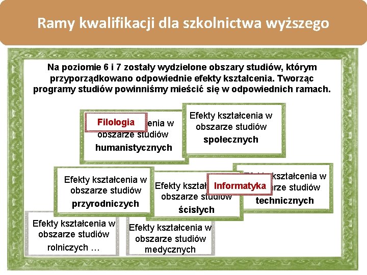 Ramy kwalifikacji dla szkolnictwa wyższego Na poziomie 6 i 7 zostały wydzielone obszary studiów,