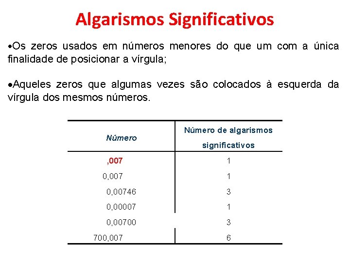 Algarismos Significativos Os zeros usados em números menores do que um com a única