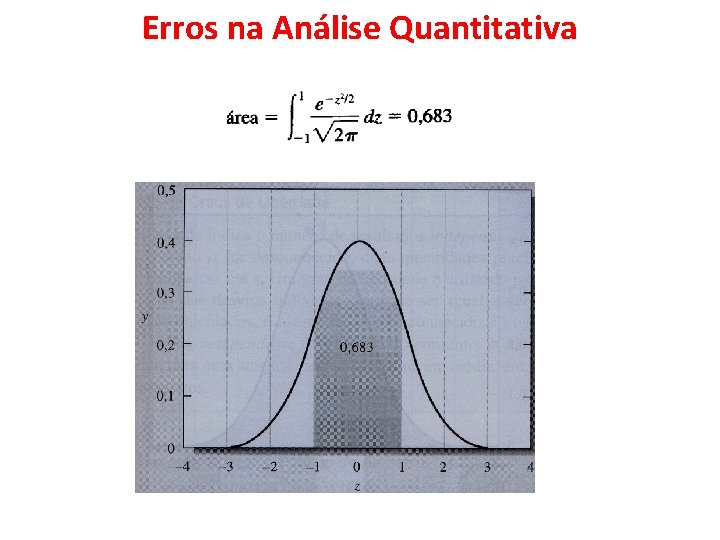 Erros na Análise Quantitativa 