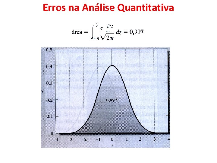 Erros na Análise Quantitativa 