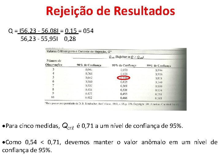 Rejeição de Resultados Q = I 56, 23 - 56, 08 I = 0,