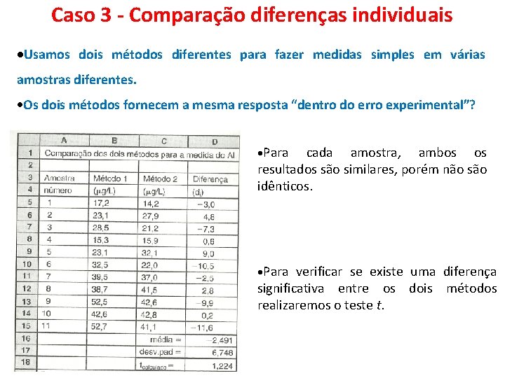 Caso 3 - Comparação diferenças individuais Usamos dois métodos diferentes para fazer medidas simples