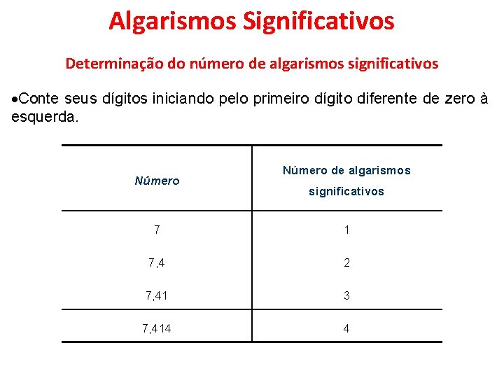 Algarismos Significativos Determinação do número de algarismos significativos Conte seus dígitos iniciando pelo primeiro