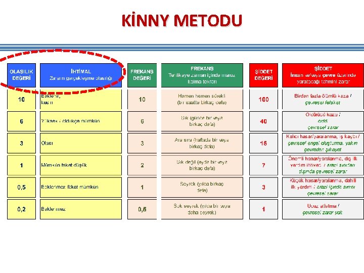KİNNY METODU KİNNY METODU
