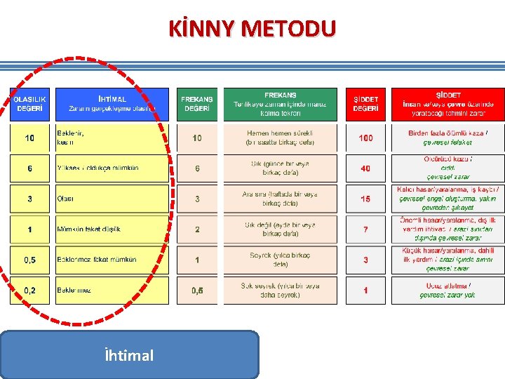 KİNNY METODU İhtimal KİNNY METODU İhtimal