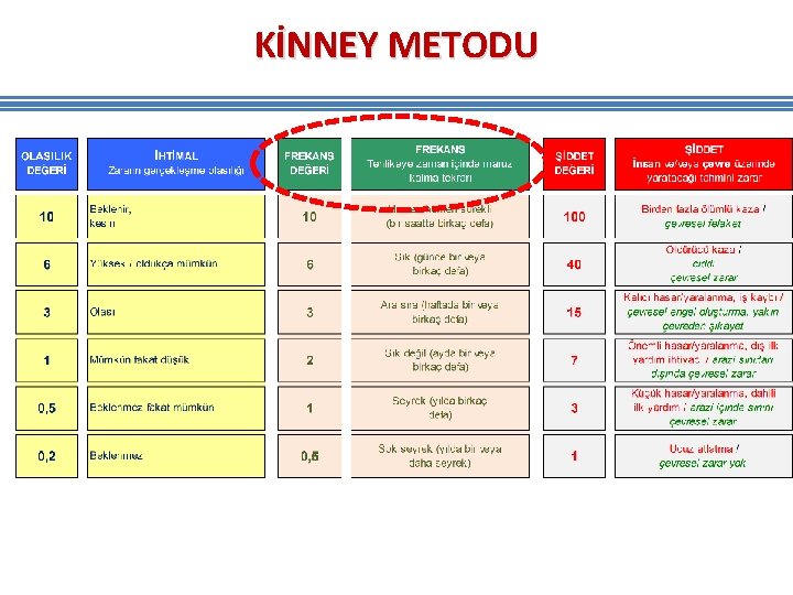 KİNNEY METODU KİNNEY METODU