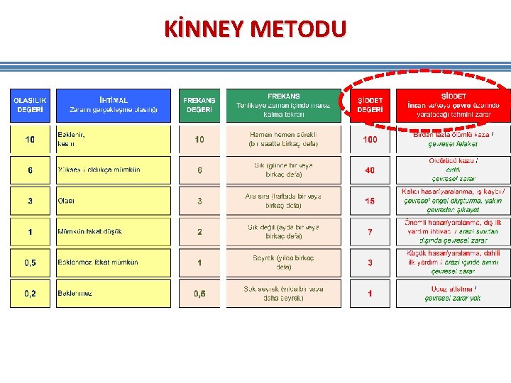 KİNNEY METODU KİNNEY METODU