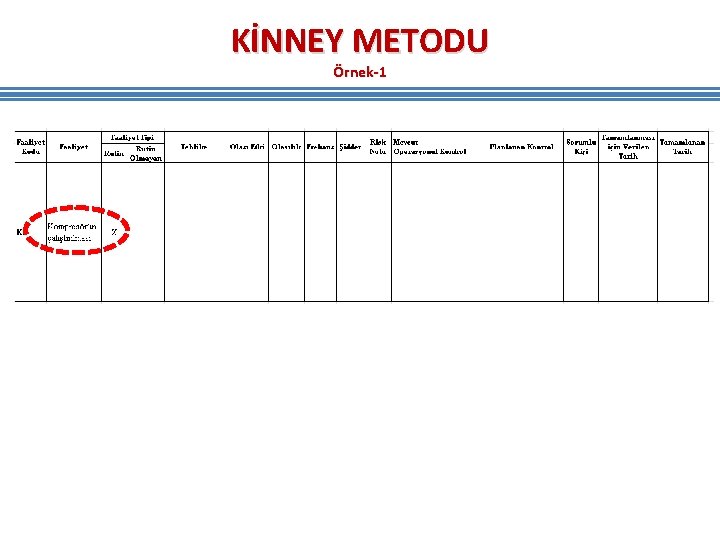 KİNNEY METODU Örnek-1 KİNNEY METODU Örnek-1