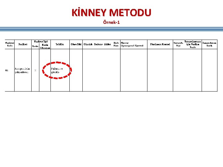 KİNNEY METODU Örnek-1 KİNNEY METODU Örnek-1