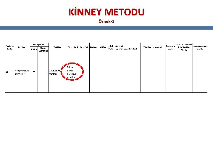 KİNNEY METODU Örnek-1 KİNNEY METODU Örnek-1