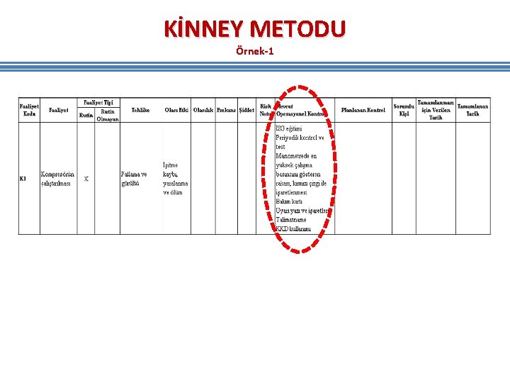 KİNNEY METODU Örnek-1 KİNNEY METODU Örnek-1