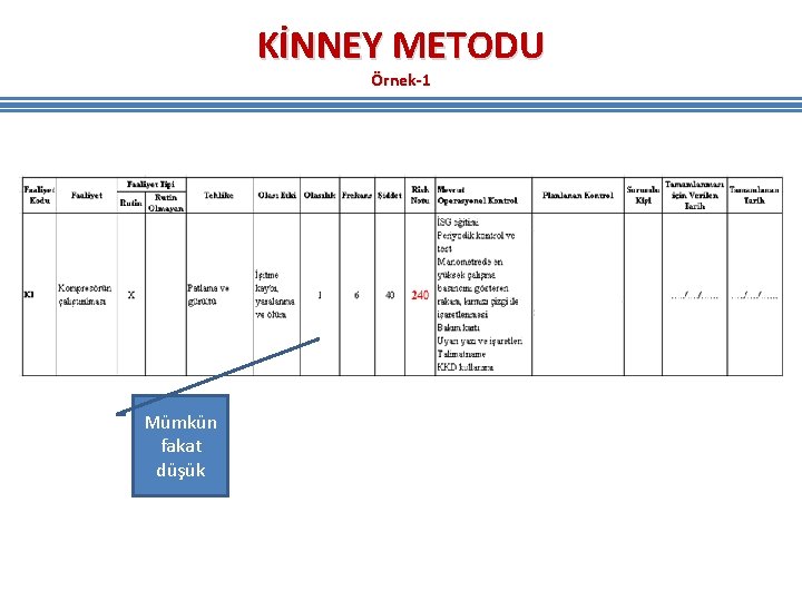 KİNNEY METODU Örnek-1 Mümkün fakat düşük KİNNEY METODU Örnek-1 Mümkün fakat düşük
