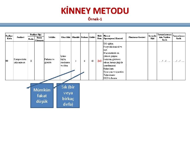 KİNNEY METODU Örnek-1 Mümkün fakat düşük Sık (bir veya birkaç defa) KİNNEY METODU Örnek-1 Mümkün fakat düşük Sık (bir veya birkaç defa)