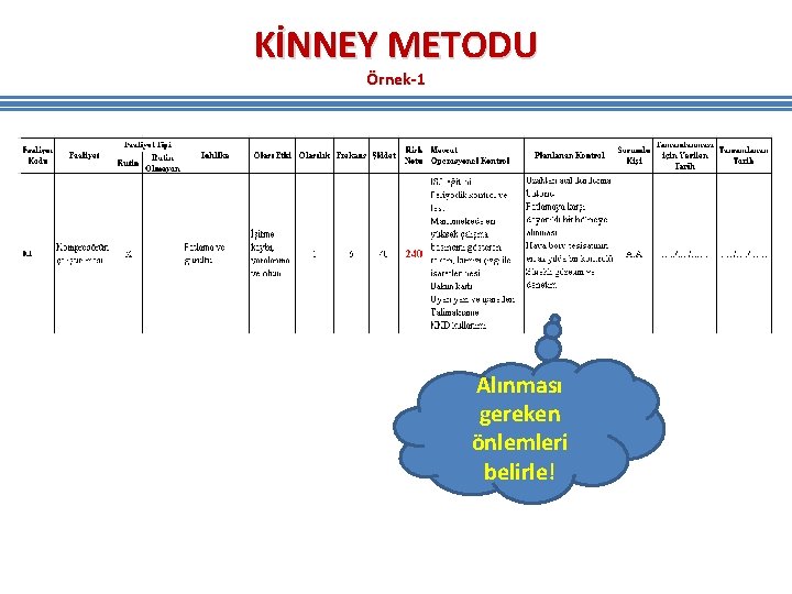 KİNNEY METODU Örnek-1 Alınması gereken önlemleri belirle! KİNNEY METODU Örnek-1 Alınması gereken önlemleri belirle!