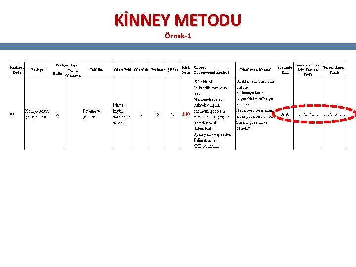 KİNNEY METODU Örnek-1 KİNNEY METODU Örnek-1
