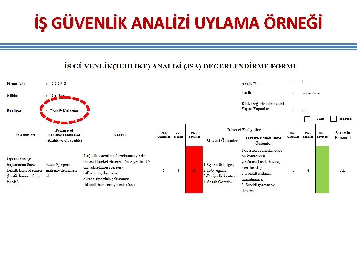 İŞ GÜVENLİK ANALİZİ UYLAMA ÖRNEĞİ İŞ GÜVENLİK ANALİZİ UYLAMA ÖRNEĞİ