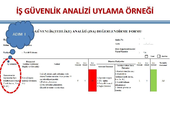 İŞ GÜVENLİK ANALİZİ UYLAMA ÖRNEĞİ ADIM I İŞ GÜVENLİK ANALİZİ UYLAMA ÖRNEĞİ ADIM I