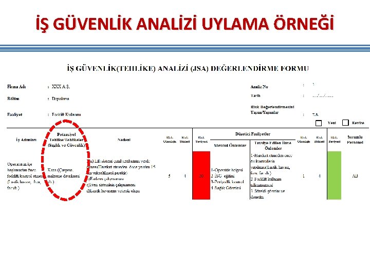 İŞ GÜVENLİK ANALİZİ UYLAMA ÖRNEĞİ İŞ GÜVENLİK ANALİZİ UYLAMA ÖRNEĞİ