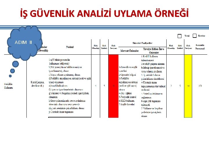 İŞ GÜVENLİK ANALİZİ UYLAMA ÖRNEĞİ ADIM II İŞ GÜVENLİK ANALİZİ UYLAMA ÖRNEĞİ ADIM II