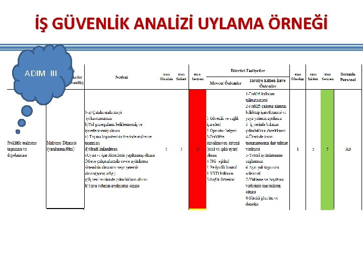 İŞ GÜVENLİK ANALİZİ UYLAMA ÖRNEĞİ ADIM III İŞ GÜVENLİK ANALİZİ UYLAMA ÖRNEĞİ ADIM III