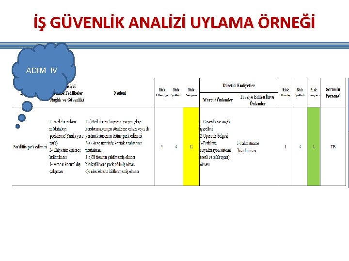 İŞ GÜVENLİK ANALİZİ UYLAMA ÖRNEĞİ ADIM IV İŞ GÜVENLİK ANALİZİ UYLAMA ÖRNEĞİ ADIM IV