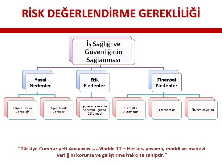 RİSK DEĞERLENDİRME GEREKLİLİĞİ İş Sağlığı ve Güvenliğinin Sağlanması Yasal Nedenler Kamu Hukuku Gerekliliği Diğer RİSK DEĞERLENDİRME GEREKLİLİĞİ İş Sağlığı ve Güvenliğinin Sağlanması Yasal Nedenler Kamu Hukuku Gerekliliği Diğer
