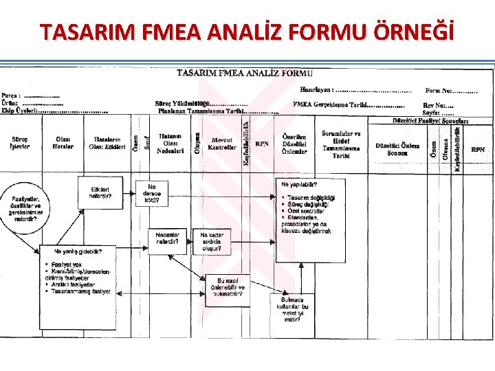 TASARIM FMEA ANALİZ FORMU ÖRNEĞİ TASARIM FMEA ANALİZ FORMU ÖRNEĞİ